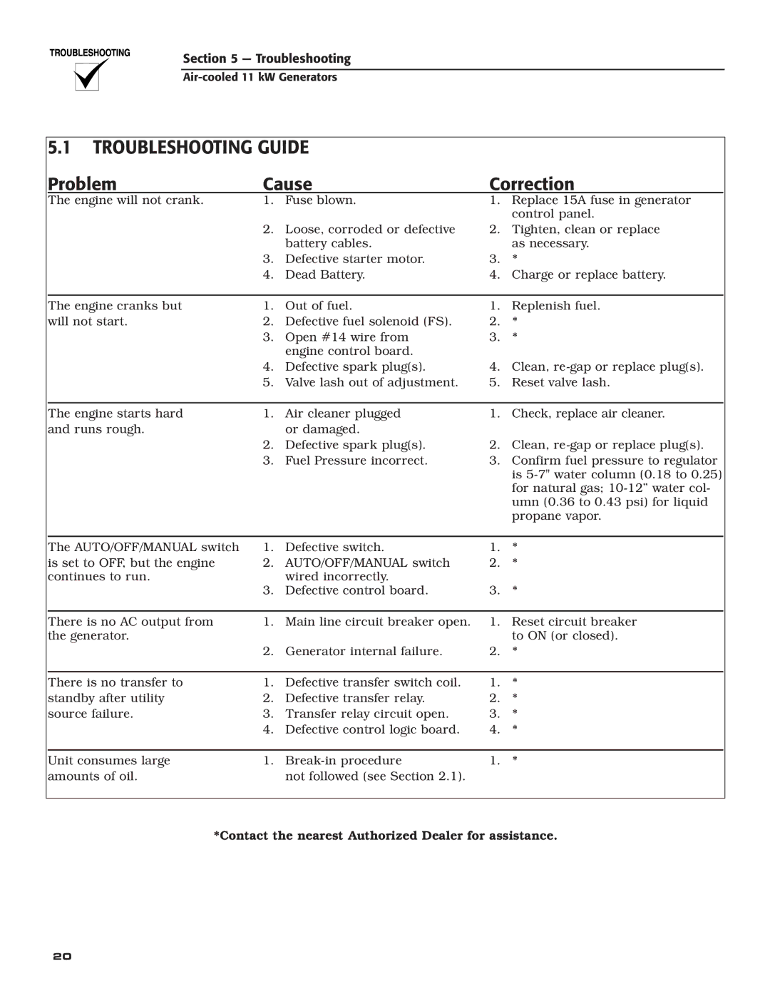 Generac Power Systems 004916-0 owner manual Troubleshooting Guide, Problem Cause Correction 