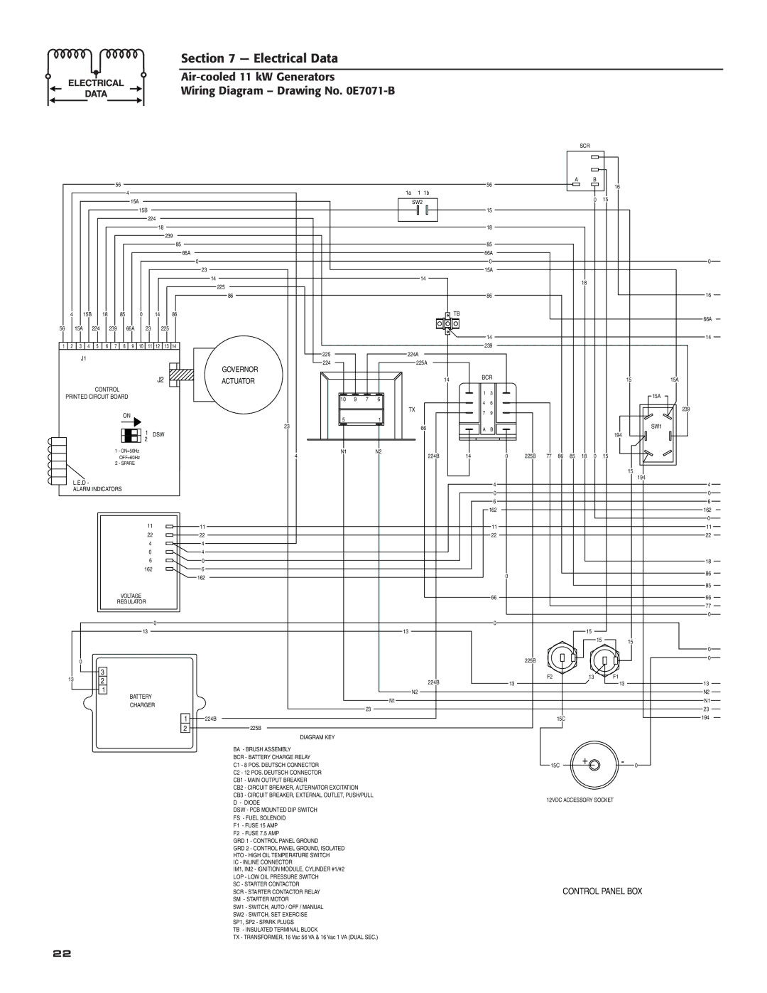 Generac Power Systems 004916-0 owner manual Control Panel BOX 