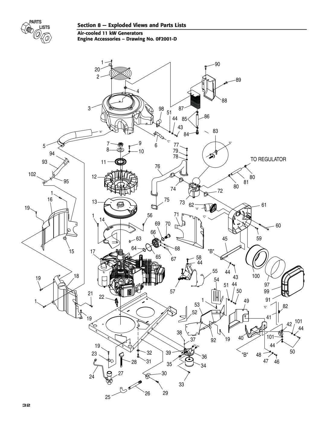 Generac Power Systems 004916-0 owner manual Exploded Views and Parts Lists, To Regulator 