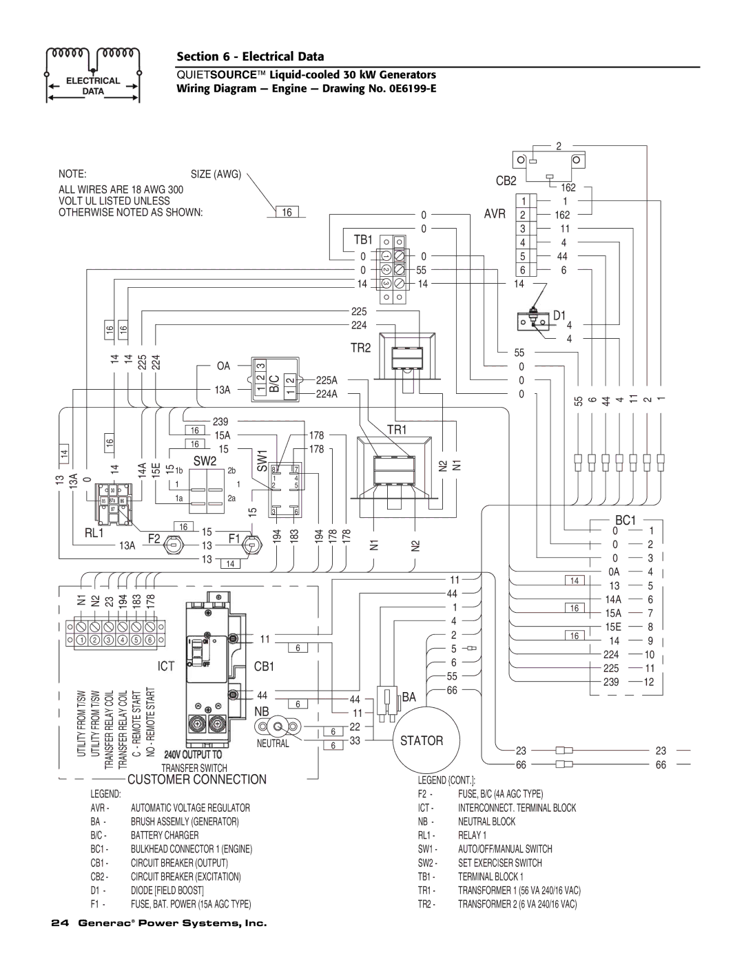 Generac Power Systems 004917-2 owner manual Customer Connection 