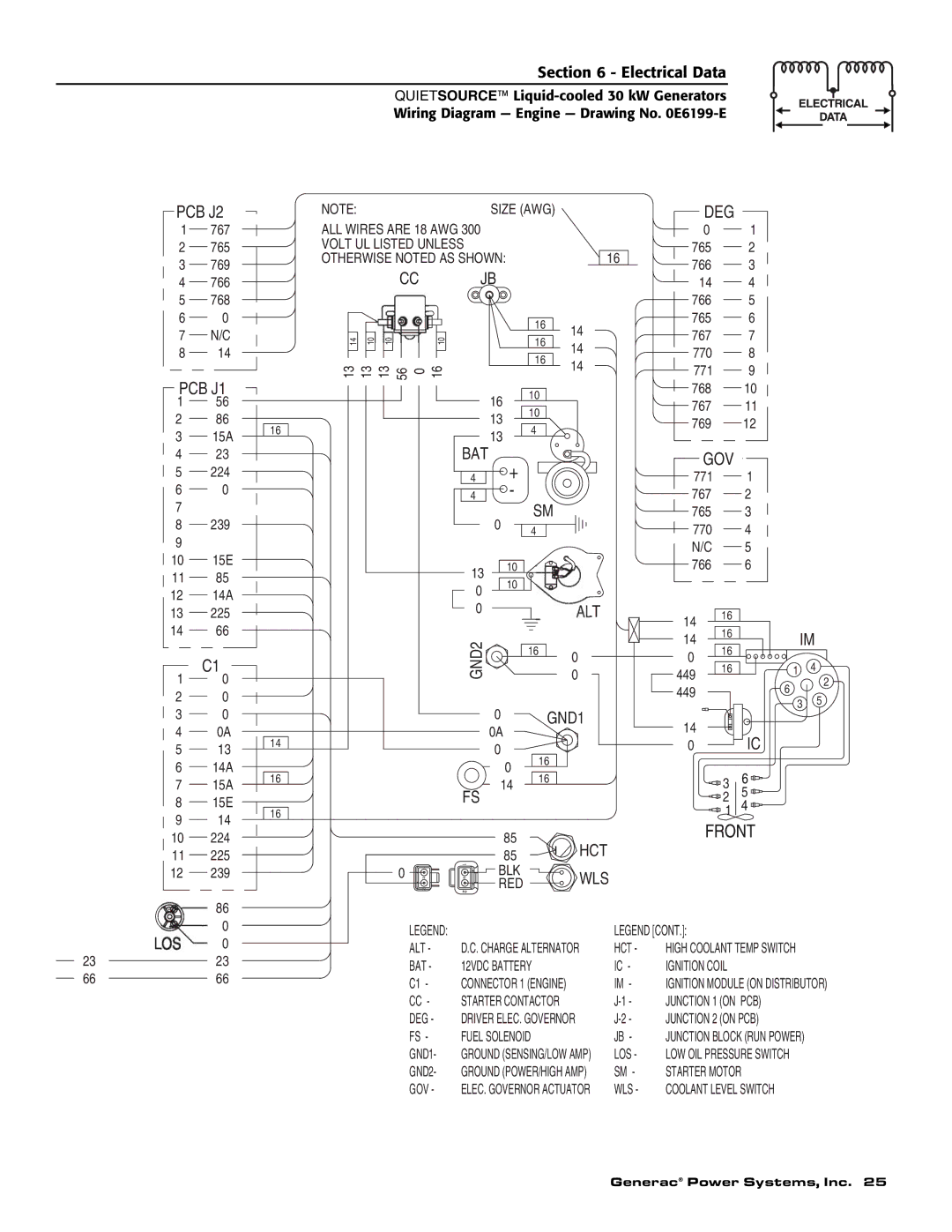 Generac Power Systems 004917-2 owner manual PCB J2 