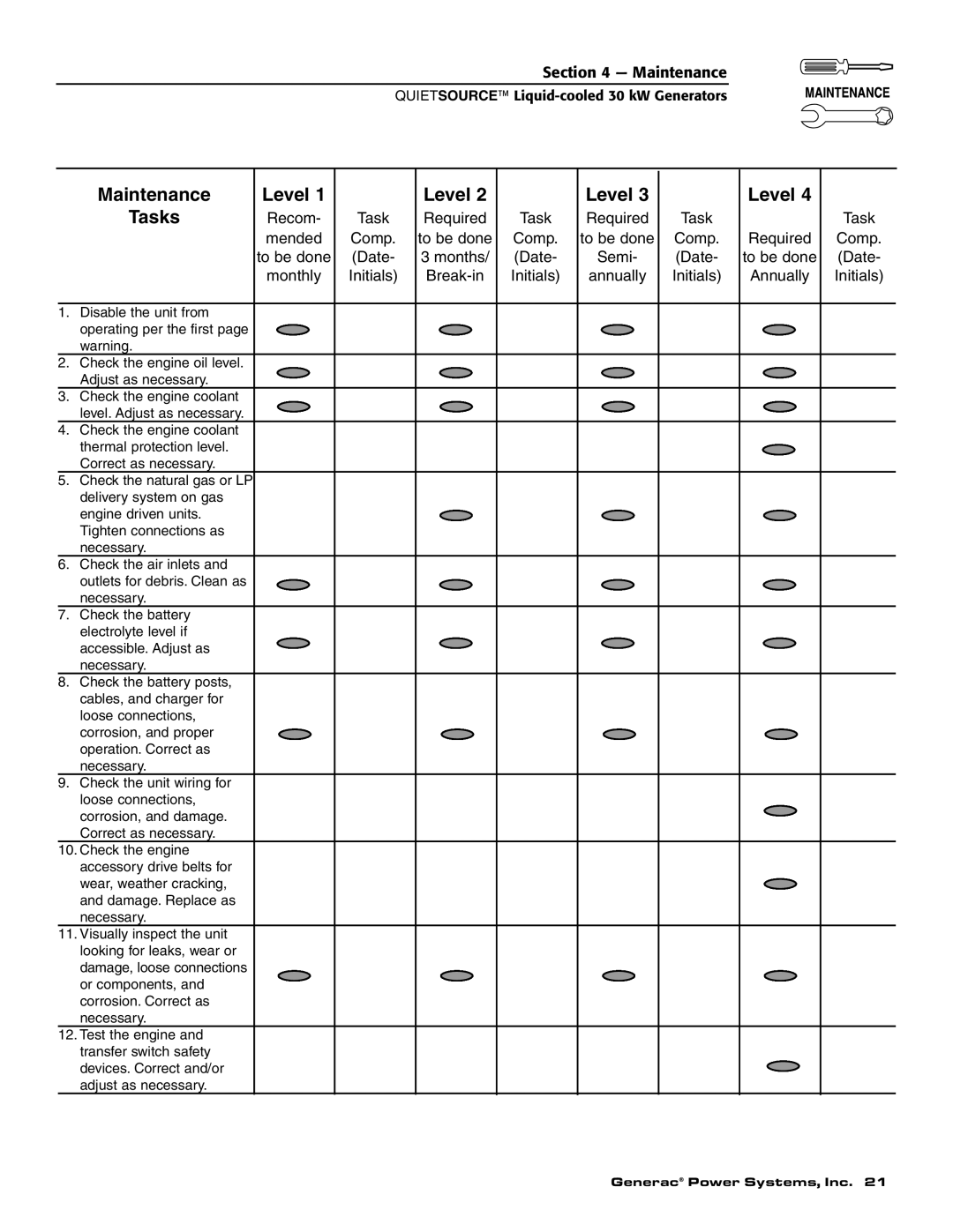 Generac Power Systems 004917-3 owner manual Level 