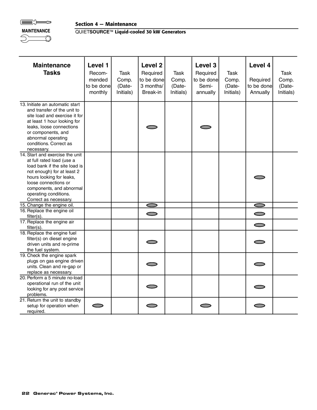 Generac Power Systems 004917-3 owner manual Maintenance Level 