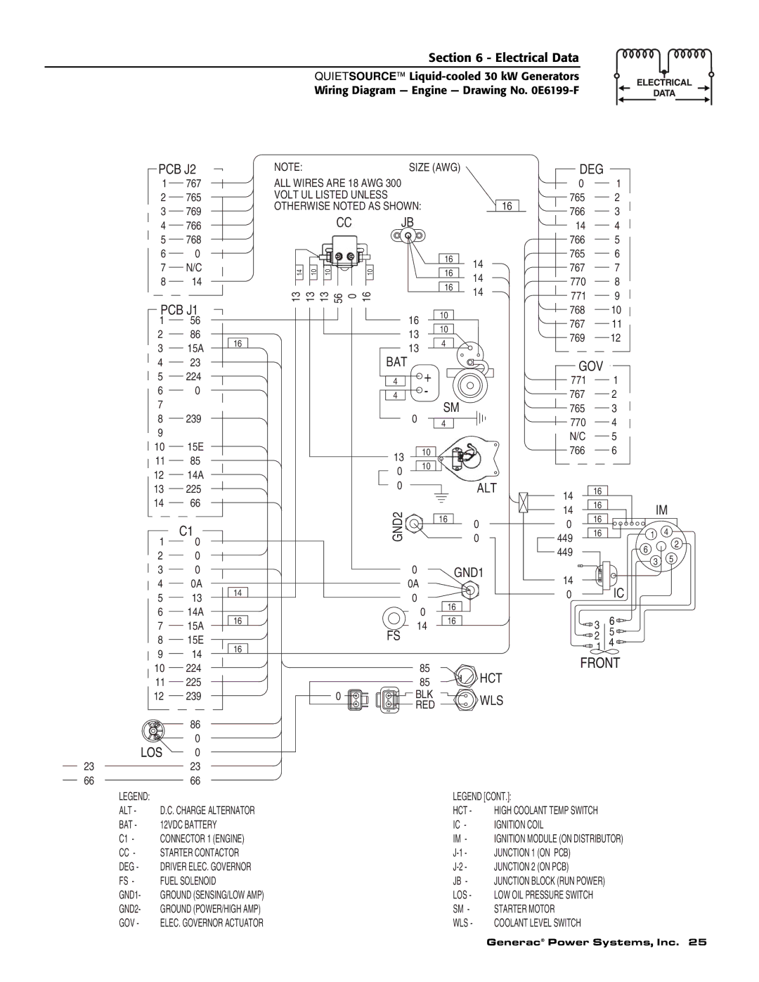 Generac Power Systems 004917-3 owner manual PCB J2 