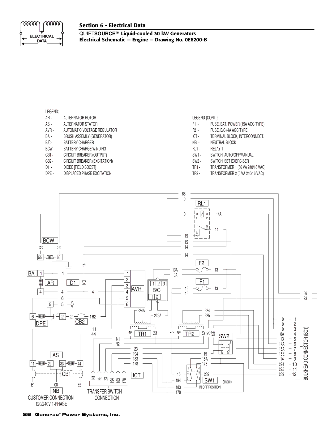 Generac Power Systems 004917-3 owner manual Bcw 