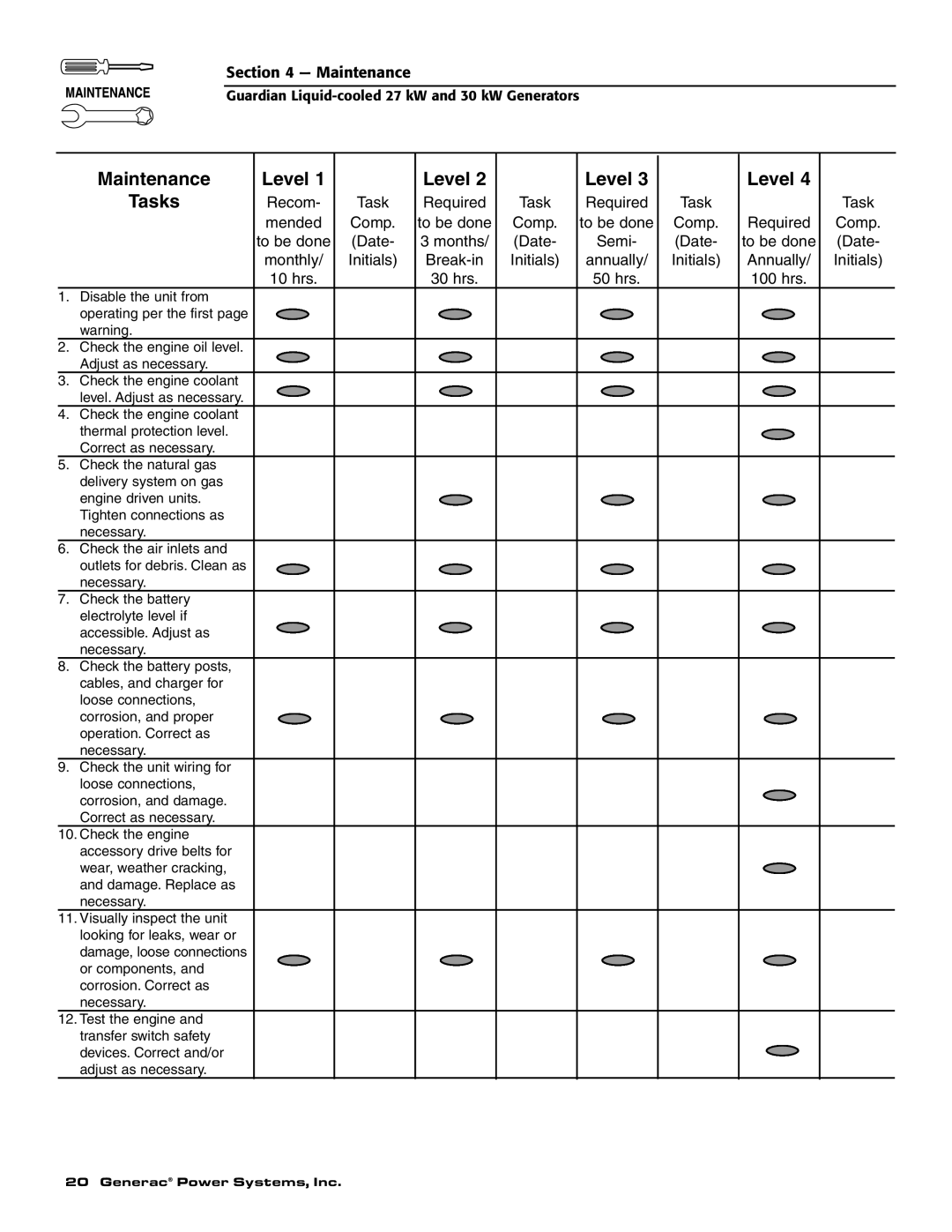 Generac Power Systems 004988-1 owner manual Level 