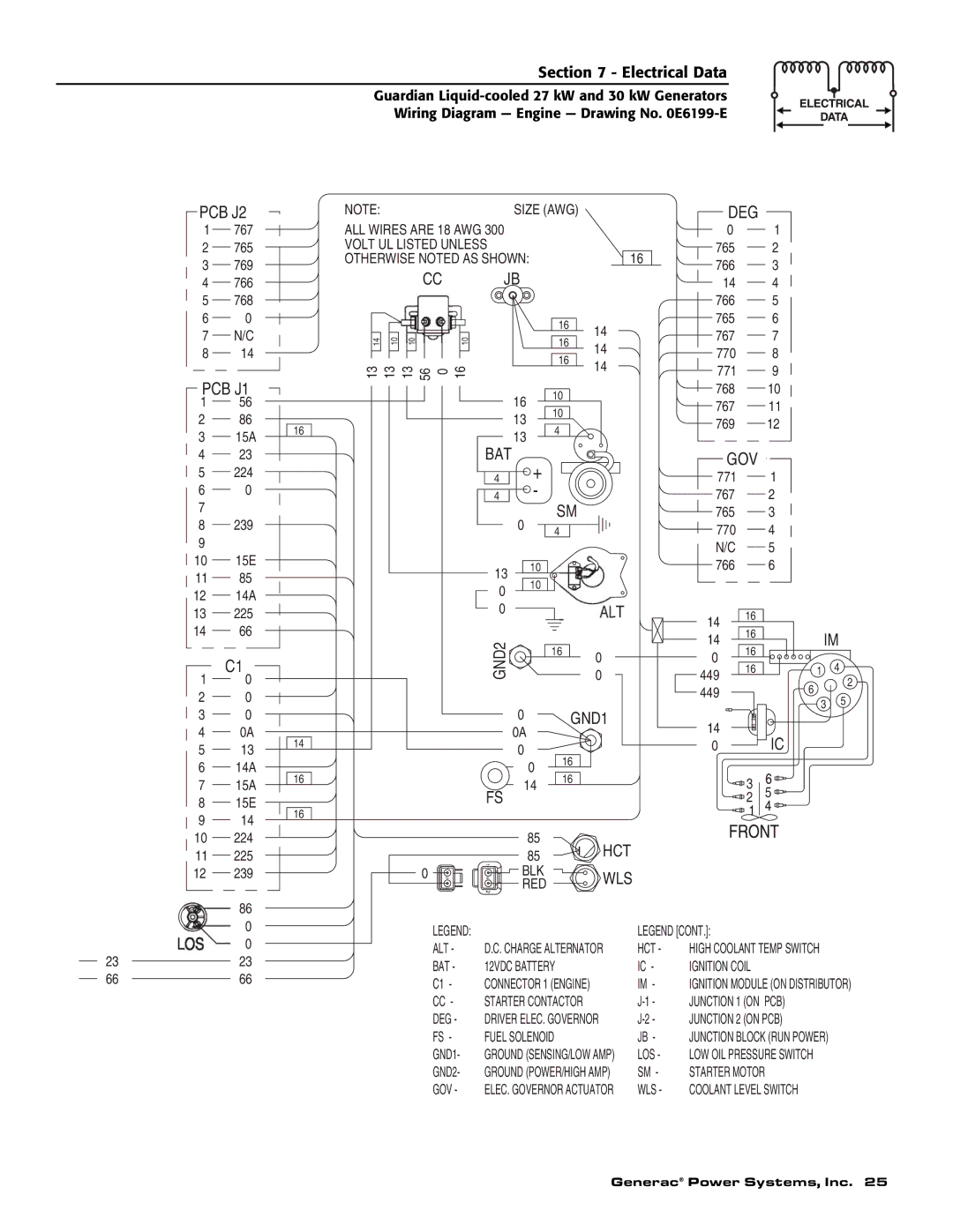 Generac Power Systems 004988-1 owner manual PCB J2 