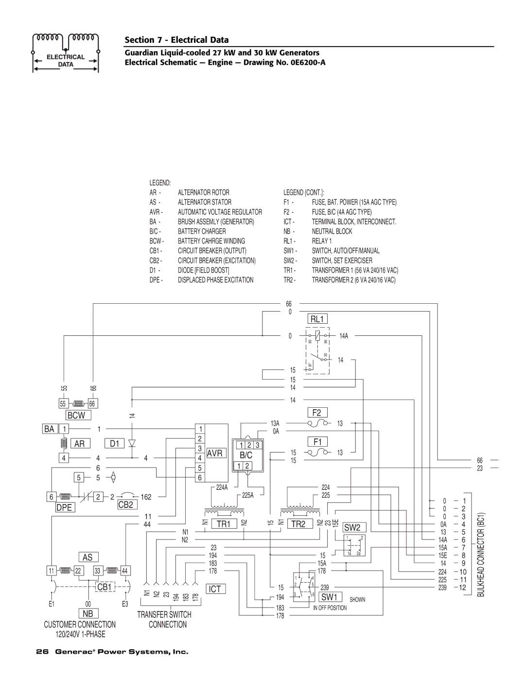 Generac Power Systems 004988-1 owner manual Ict 