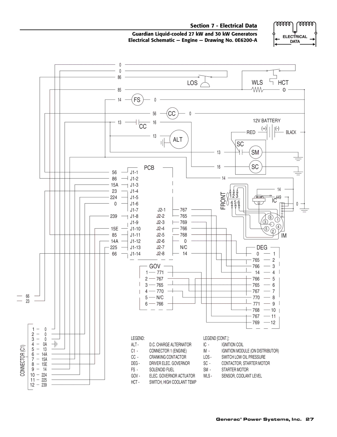 Generac Power Systems 004988-1 owner manual Los Wls Hct 