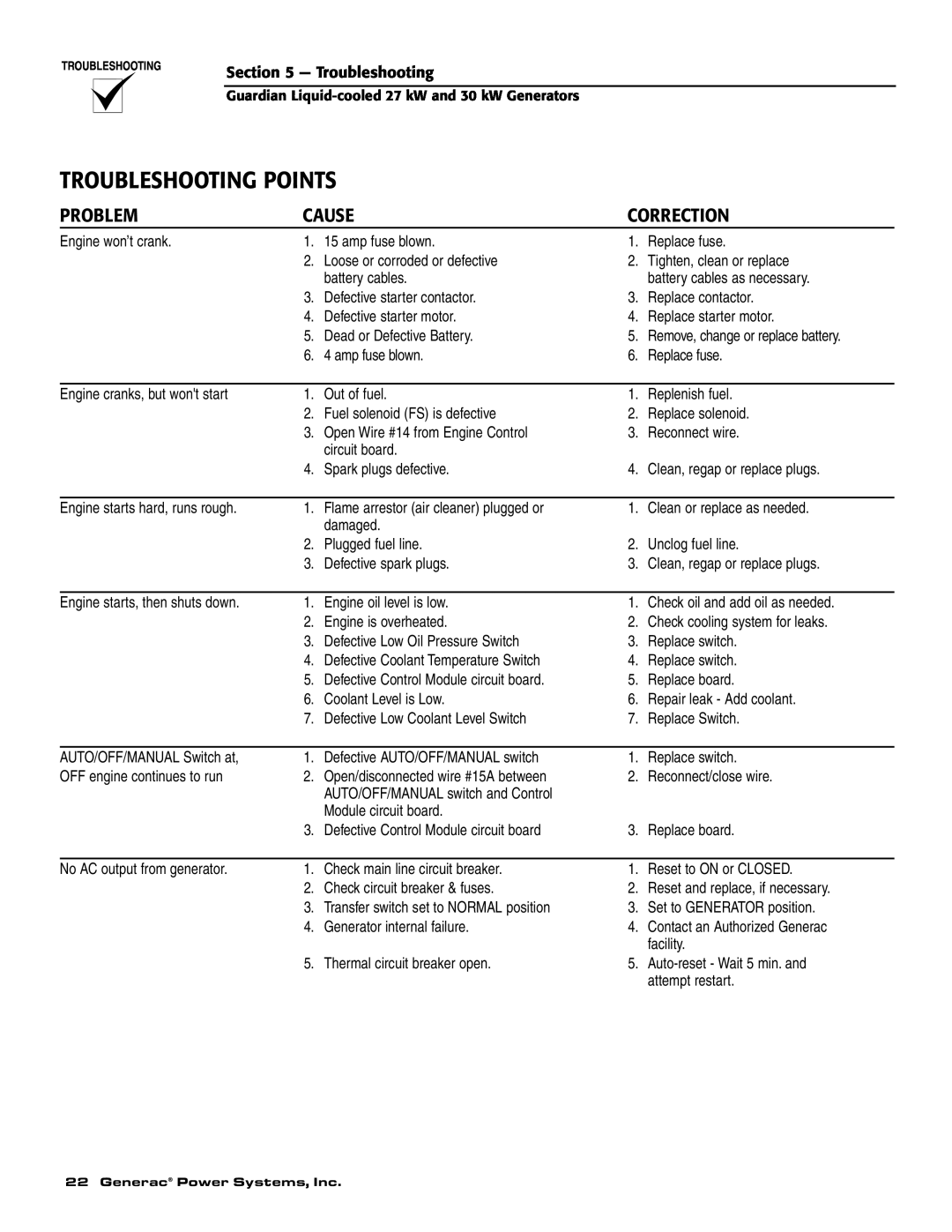 Generac Power Systems 004988-1 owner manual Troubleshooting Points, Problem, Cause, Correction 