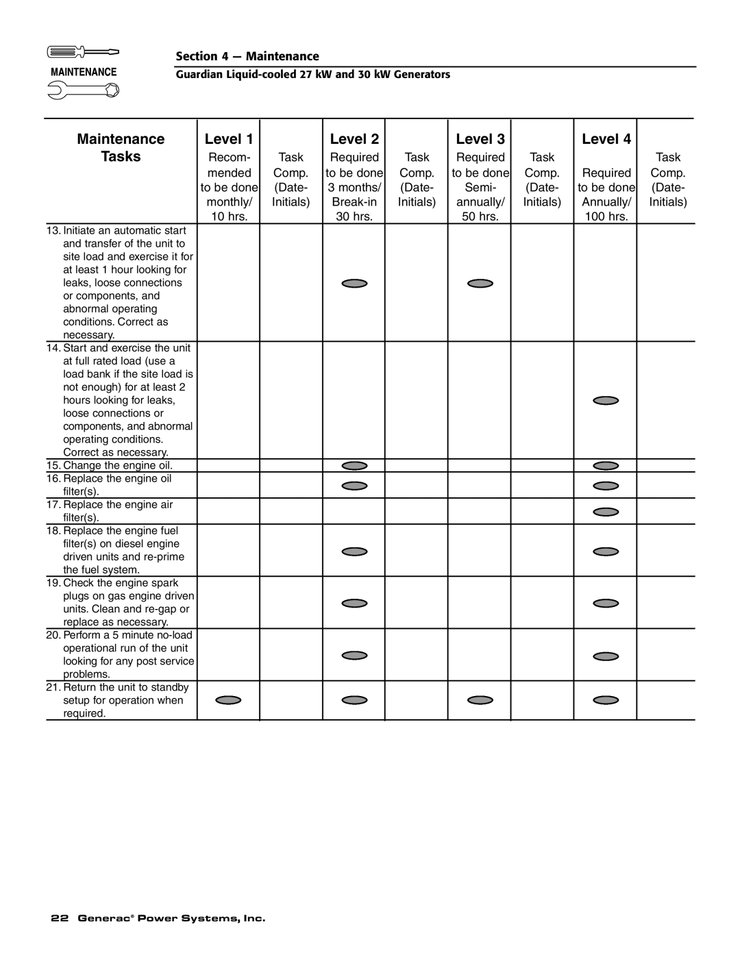 Generac Power Systems 004988-2 owner manual Maintenance Level 