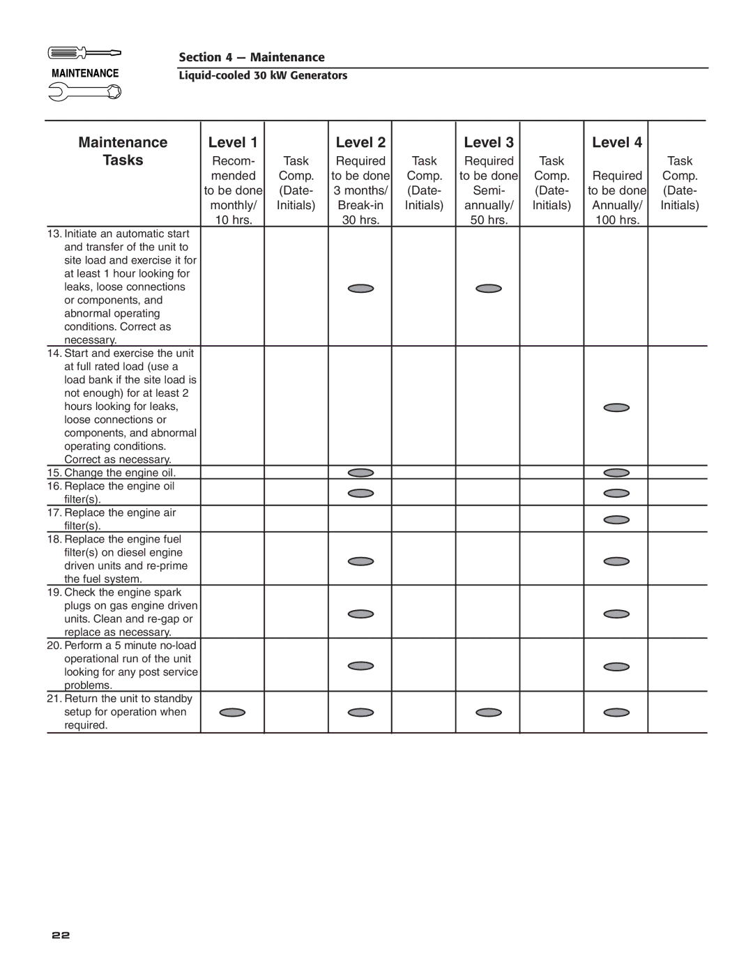 Generac Power Systems 004988-4 owner manual Maintenance Level 