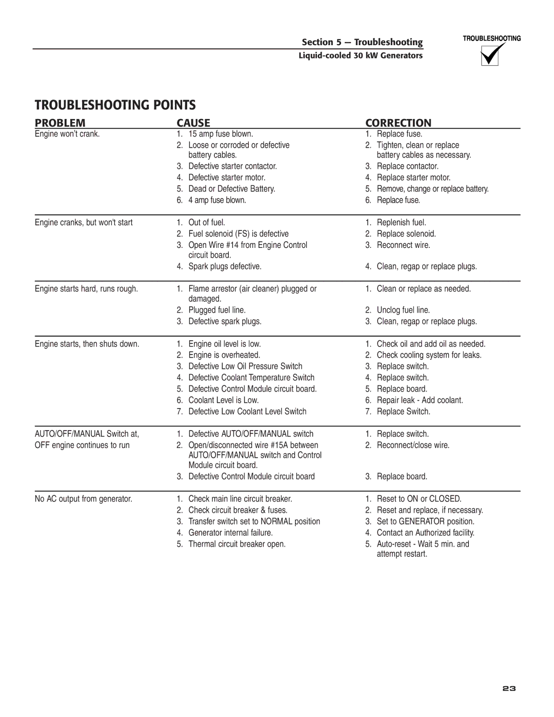 Generac Power Systems 004988-4 owner manual Troubleshooting Points, Problem Cause Correction 