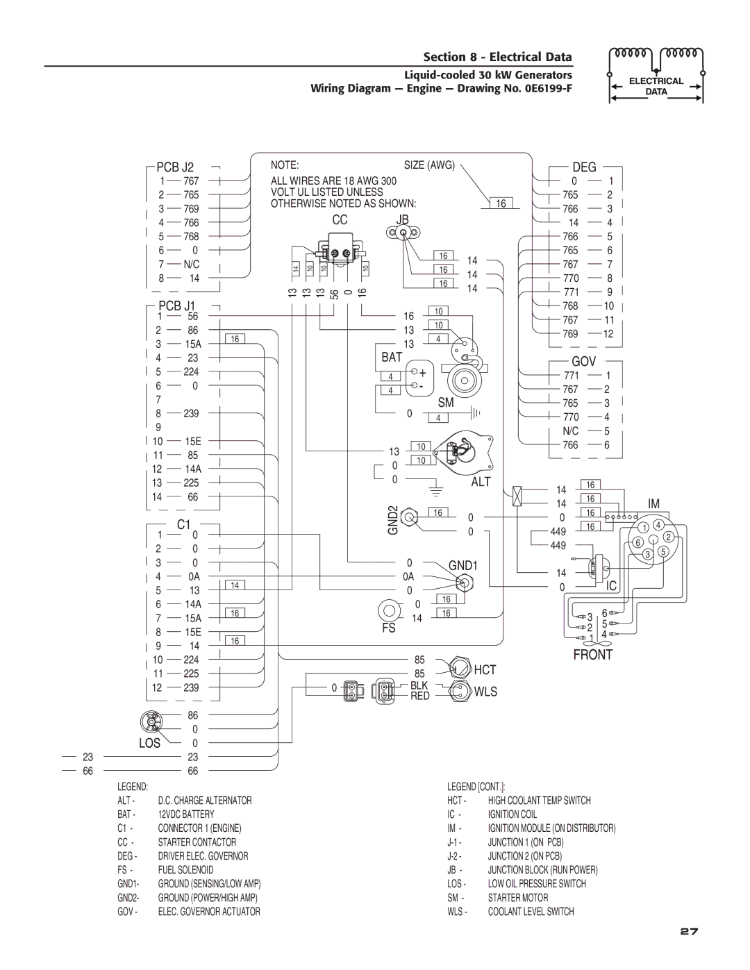 Generac Power Systems 004988-4 owner manual Otherwise Noted AS Shown, Bat, Ignition Coil, On PCB, Los, Starter Motor, Wls 