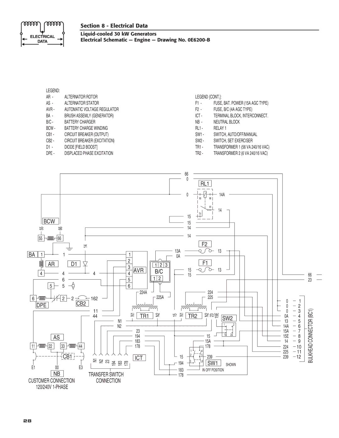 Generac Power Systems 004988-4 owner manual Dpe, Switch, Auto/Off/Manual, SWITCH, SET Exerciser 