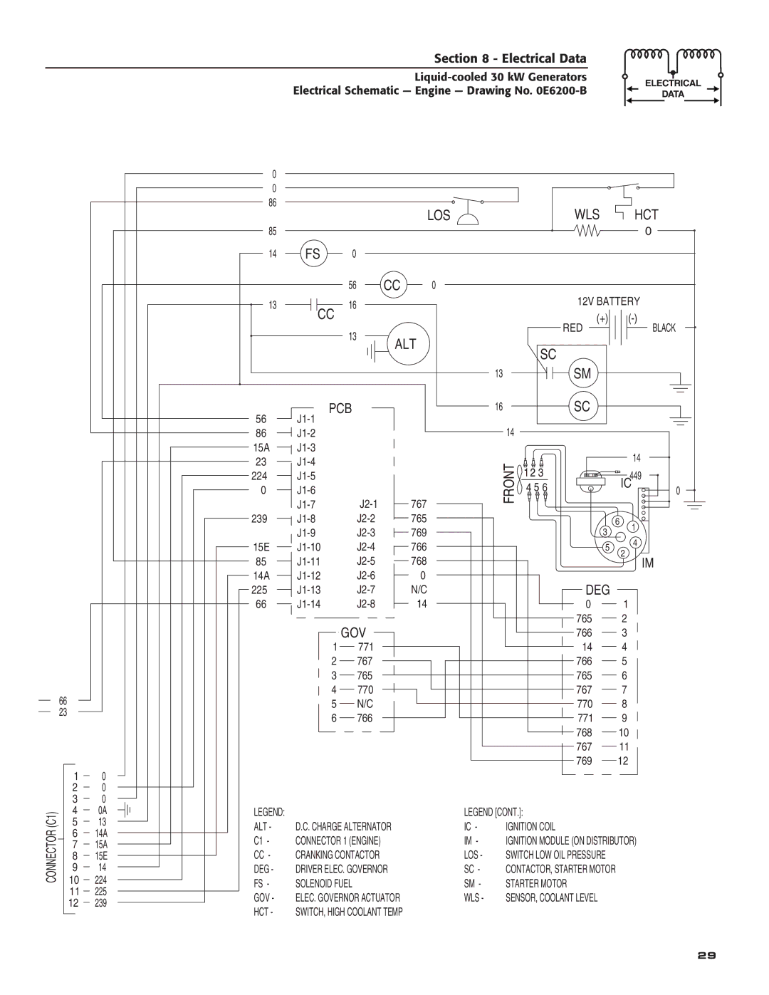 Generac Power Systems 004988-4 owner manual 12V Battery RED, Alt, Deg, Starter Motor GOV 