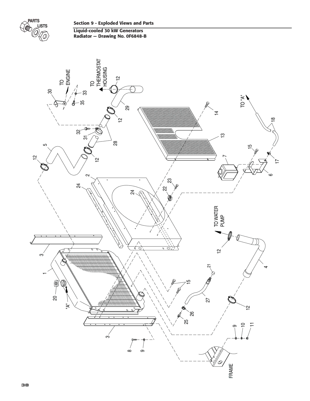 Generac Power Systems 004988-4 owner manual Frame 