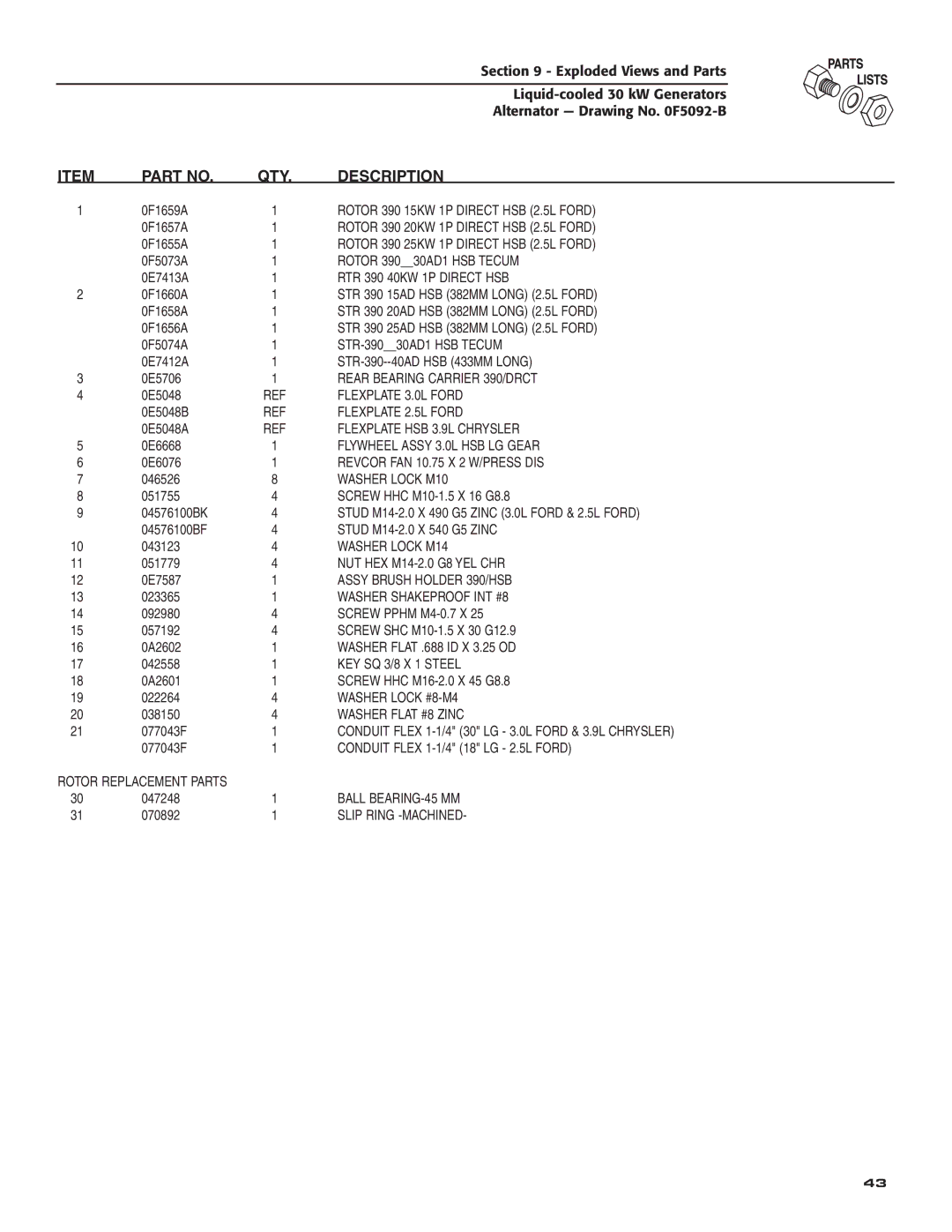 Generac Power Systems 004988-4 owner manual Rotor 390 15KW 1P Direct HSB 2.5L Ford, Rotor 390 20KW 1P Direct HSB 2.5L Ford 