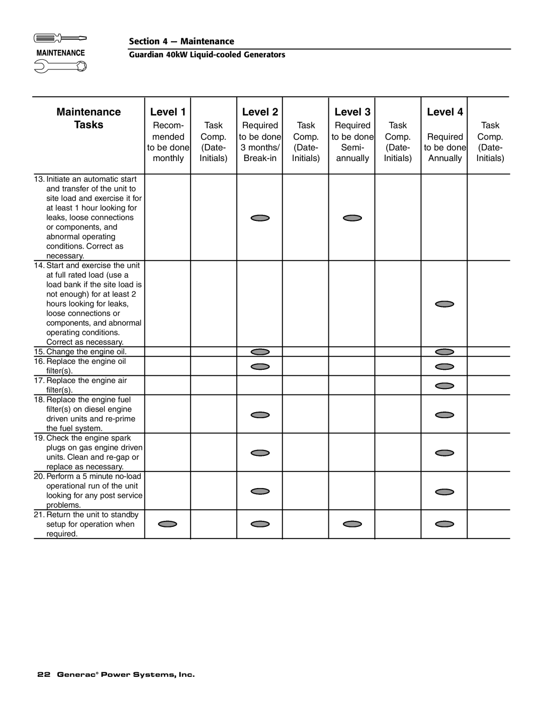 Generac Power Systems 004992-1, 004992-0, 004992-0, 004992-1, 37kW NG, 40kW LP owner manual Maintenance Level 