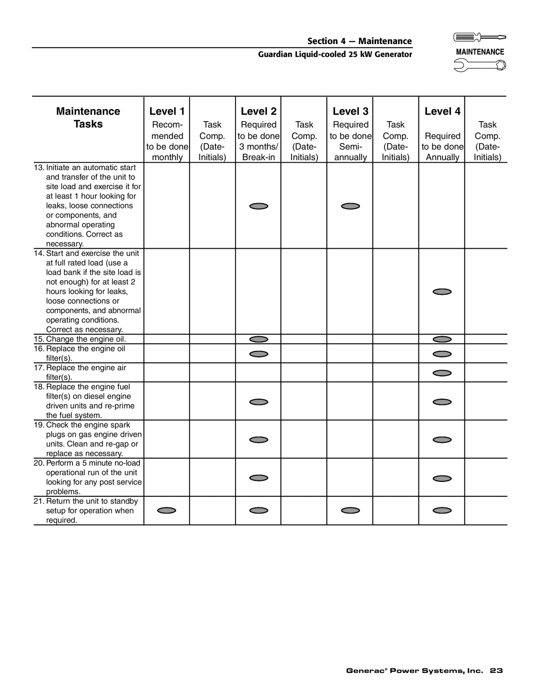 Generac Power Systems 005040-2 owner manual Maintenance Level 