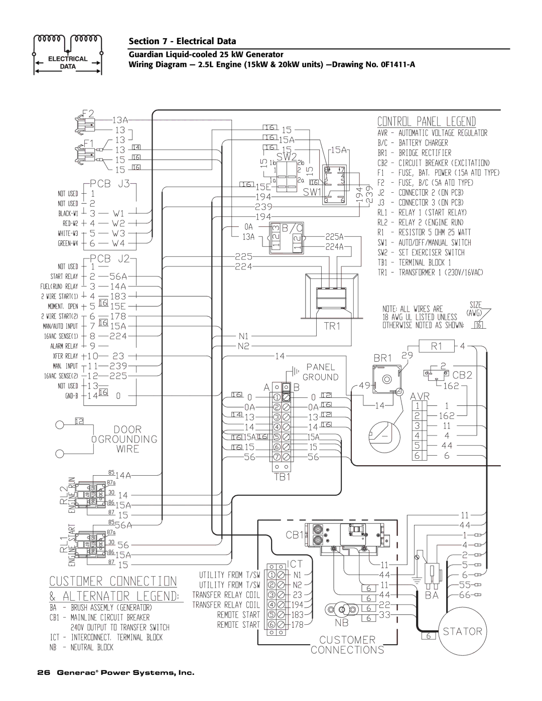 Generac Power Systems 005040-2 owner manual Electrical Data 