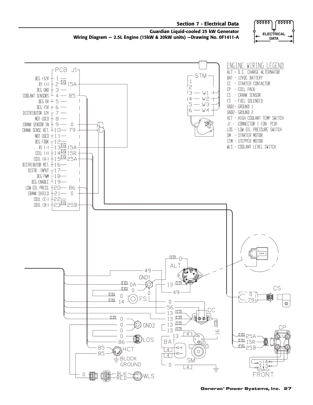 Generac Power Systems 005040-2 owner manual Electrical Data 