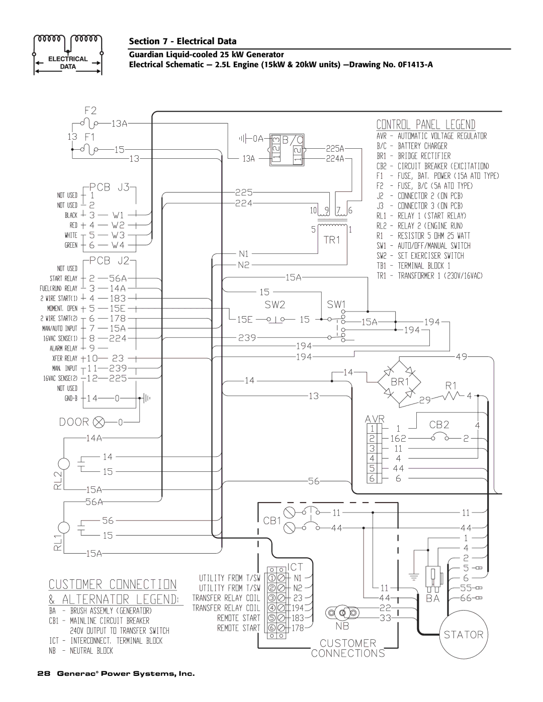 Generac Power Systems 005040-2 owner manual Electrical Data 