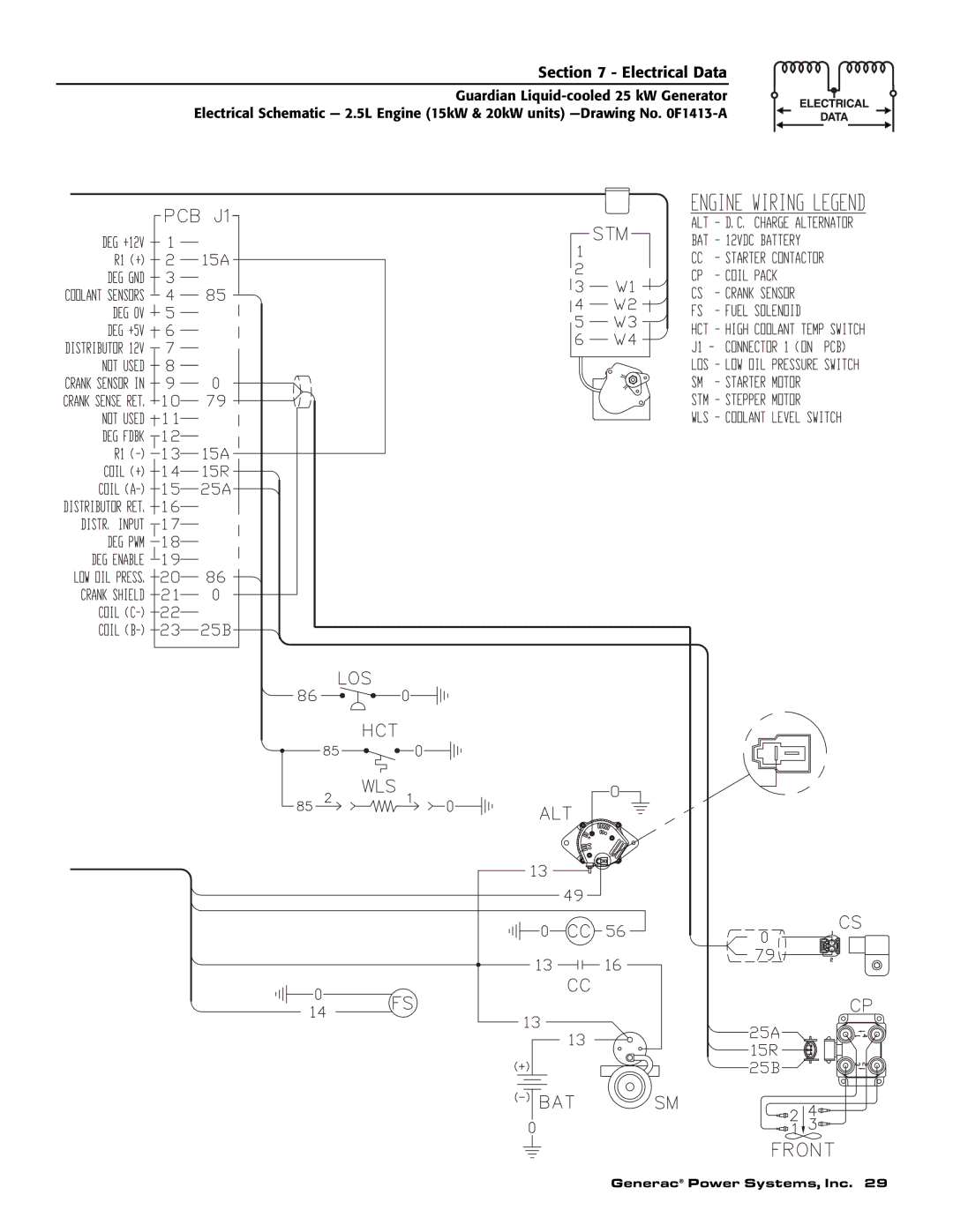 Generac Power Systems 005040-2 owner manual Electrical Data 