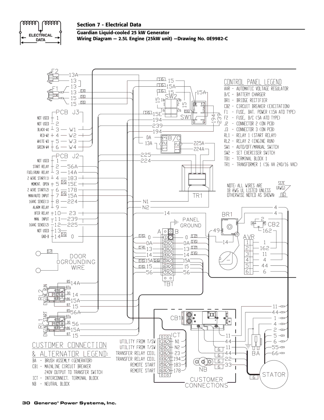 Generac Power Systems 005040-2 owner manual Electrical Data 