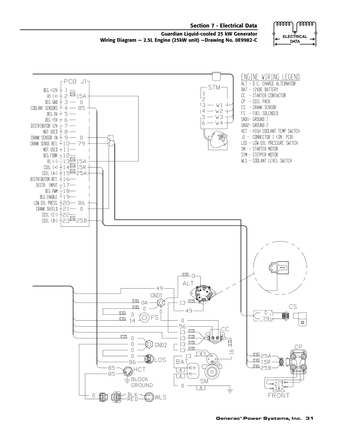 Generac Power Systems 005040-2 owner manual Electrical Data 