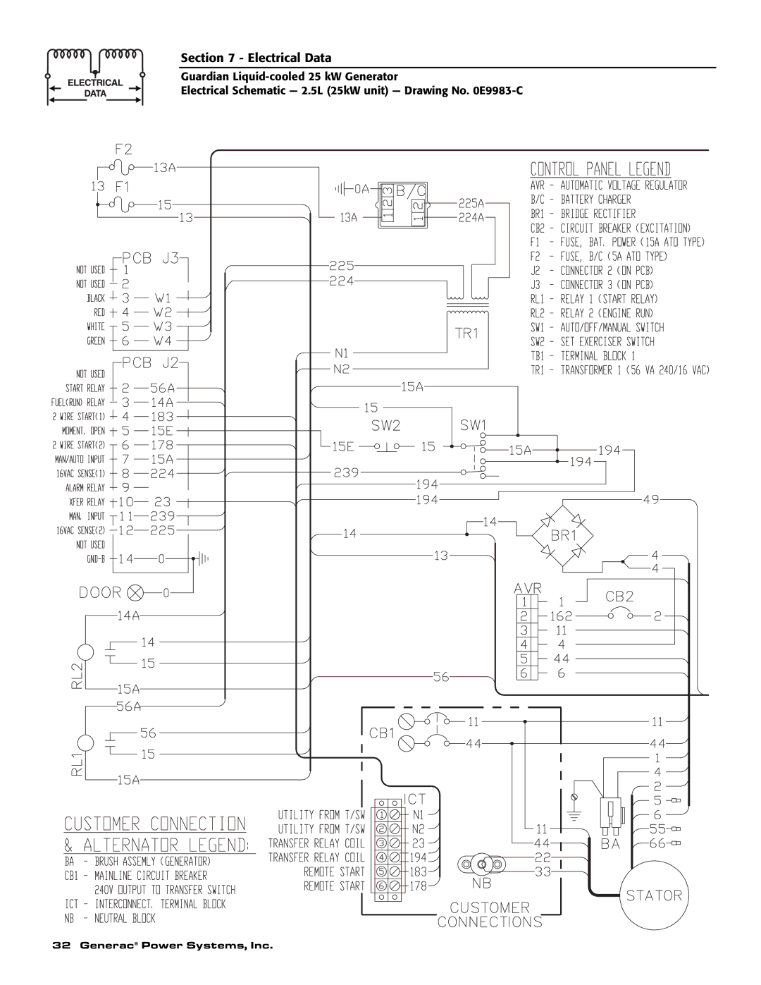 Generac Power Systems 005040-2 owner manual Electrical Data 