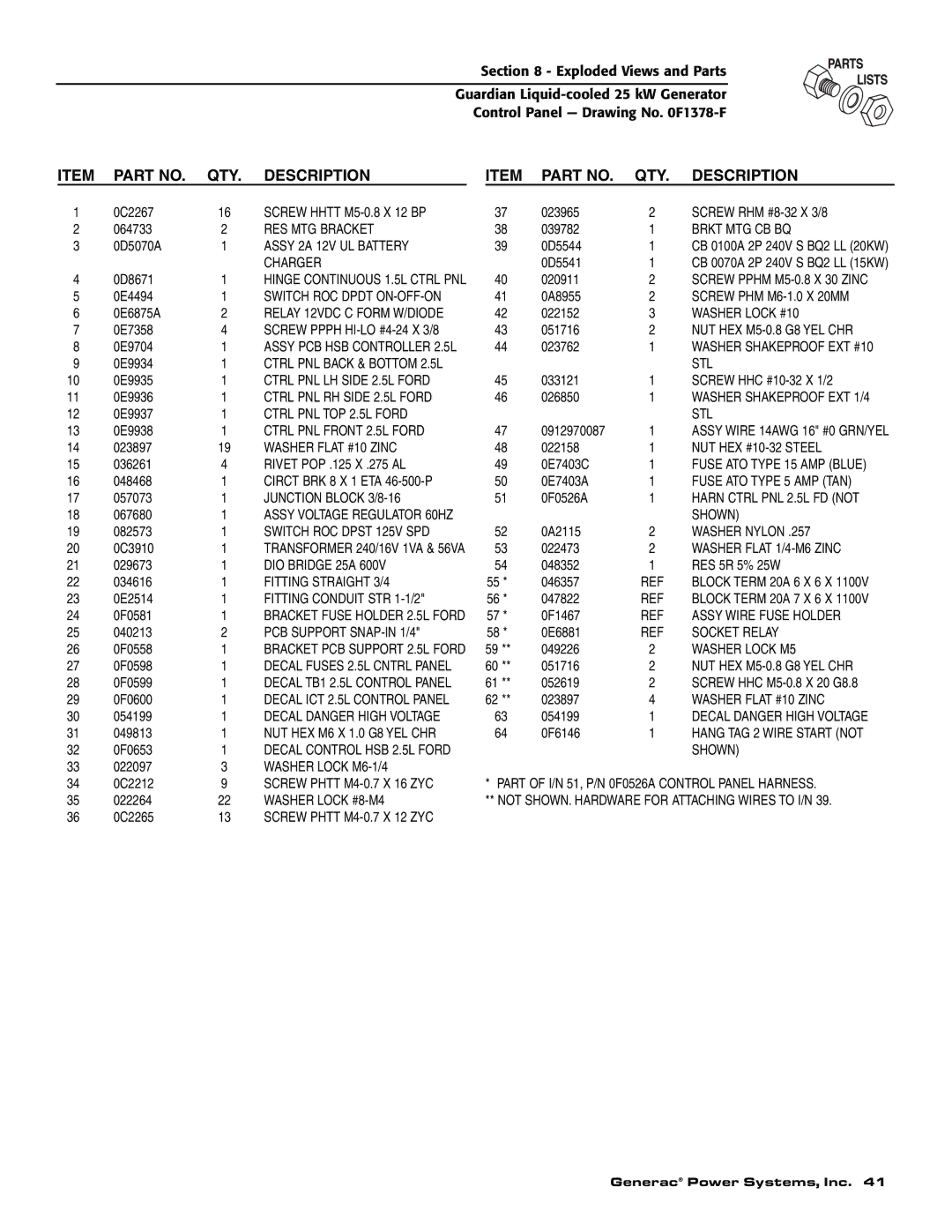 Generac Power Systems 005040-2 owner manual Ctrl PNL TOP 2.5L Ford STL 