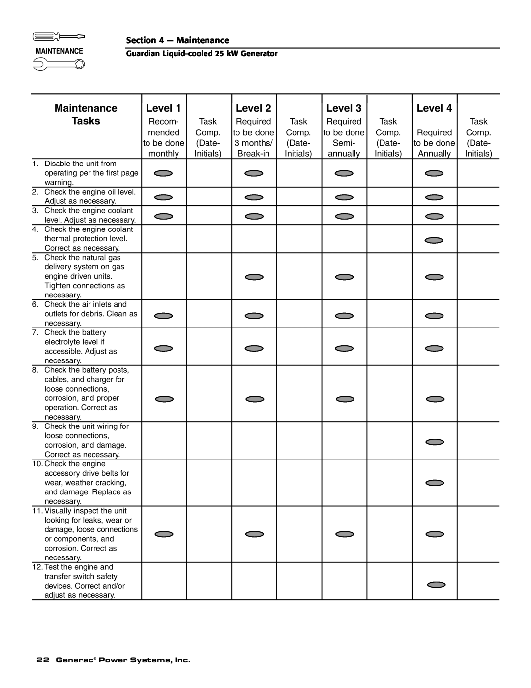 Generac Power Systems 005053-1, 005054-0, 005053-0, 005054-1, 005040-1, 005040-0 owner manual Level, Maintenance, Tasks 