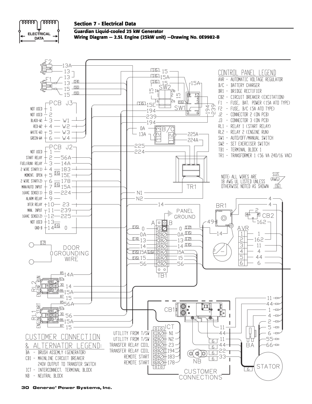 Generac Power Systems 005053-0 Electrical Data, Guardian Liquid-cooled 25 kW Generator, Generac Power Systems, Inc 