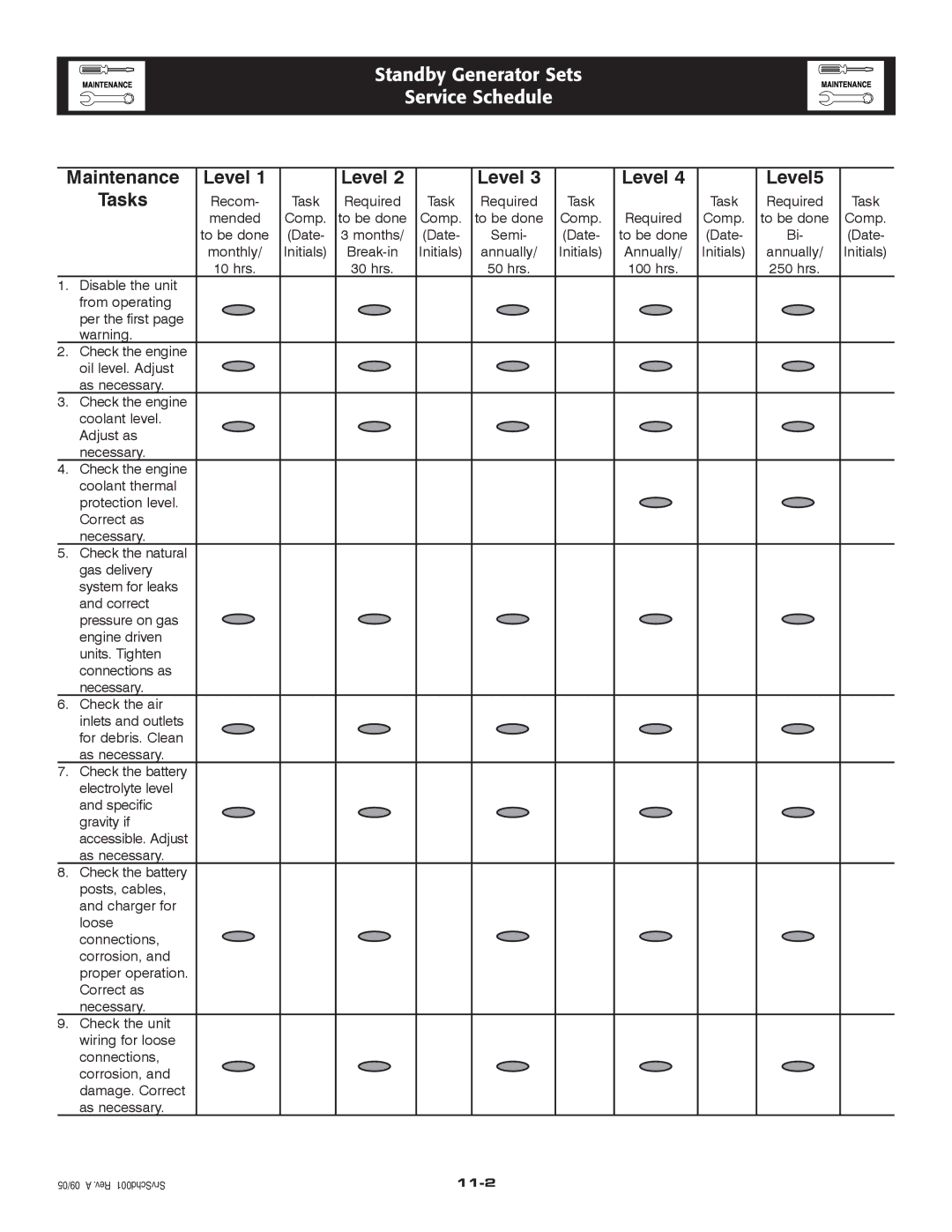 Generac Power Systems 005219-0 owner manual Maintenance Level 