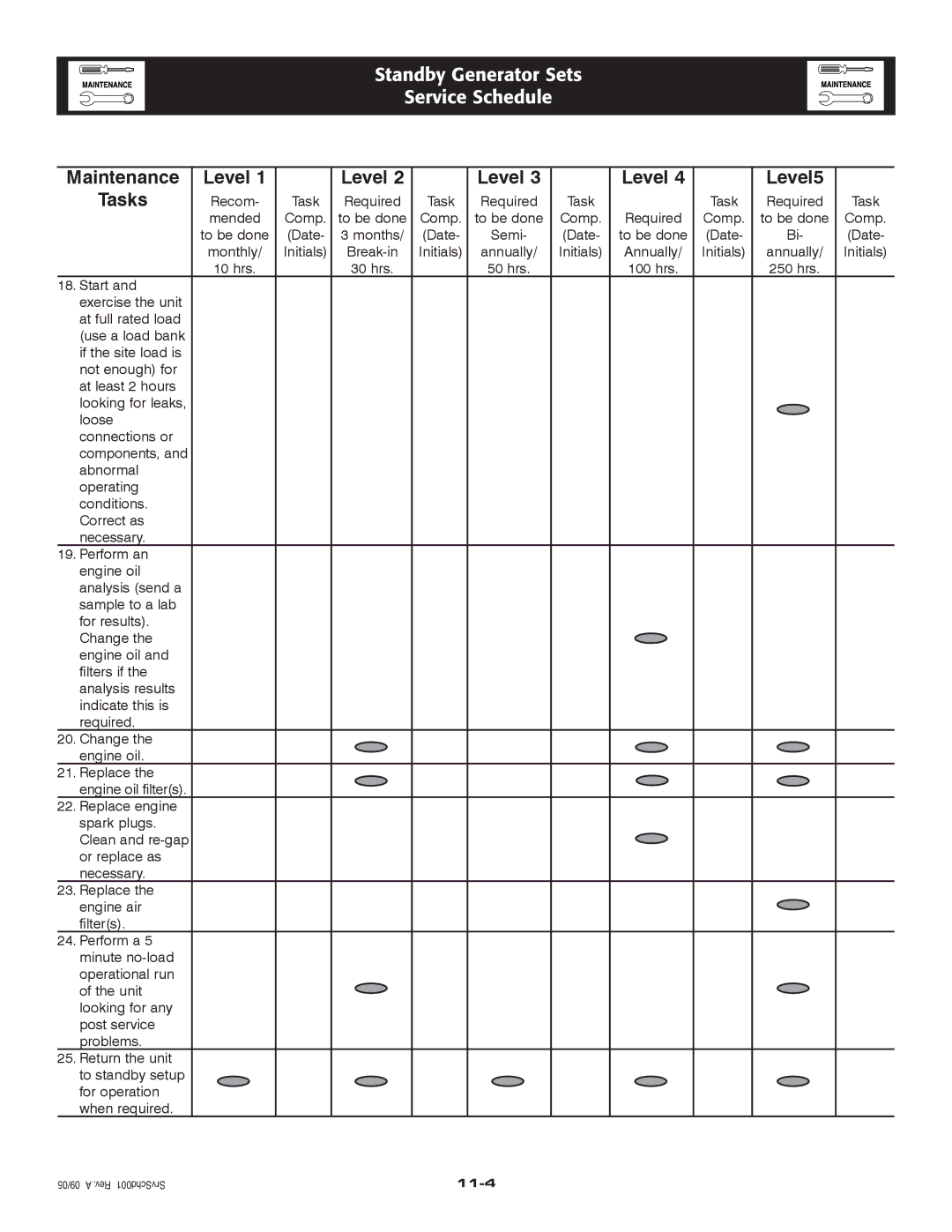 Generac Power Systems 005219-0 owner manual 11-4 