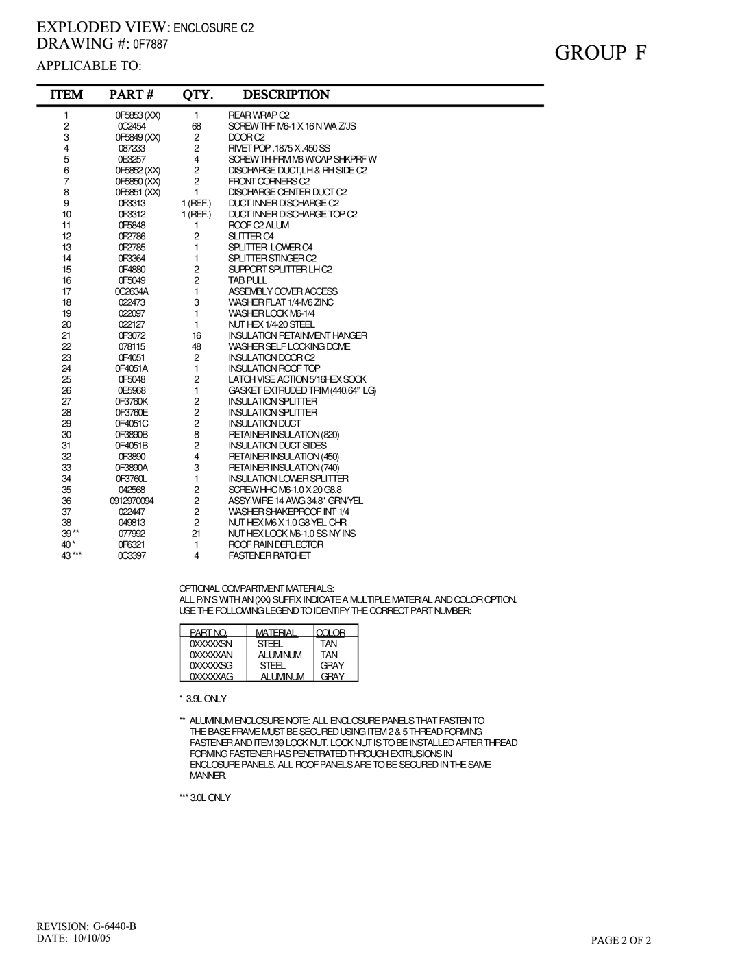 Generac Power Systems 005219-0 owner manual Rear Wrap C2 