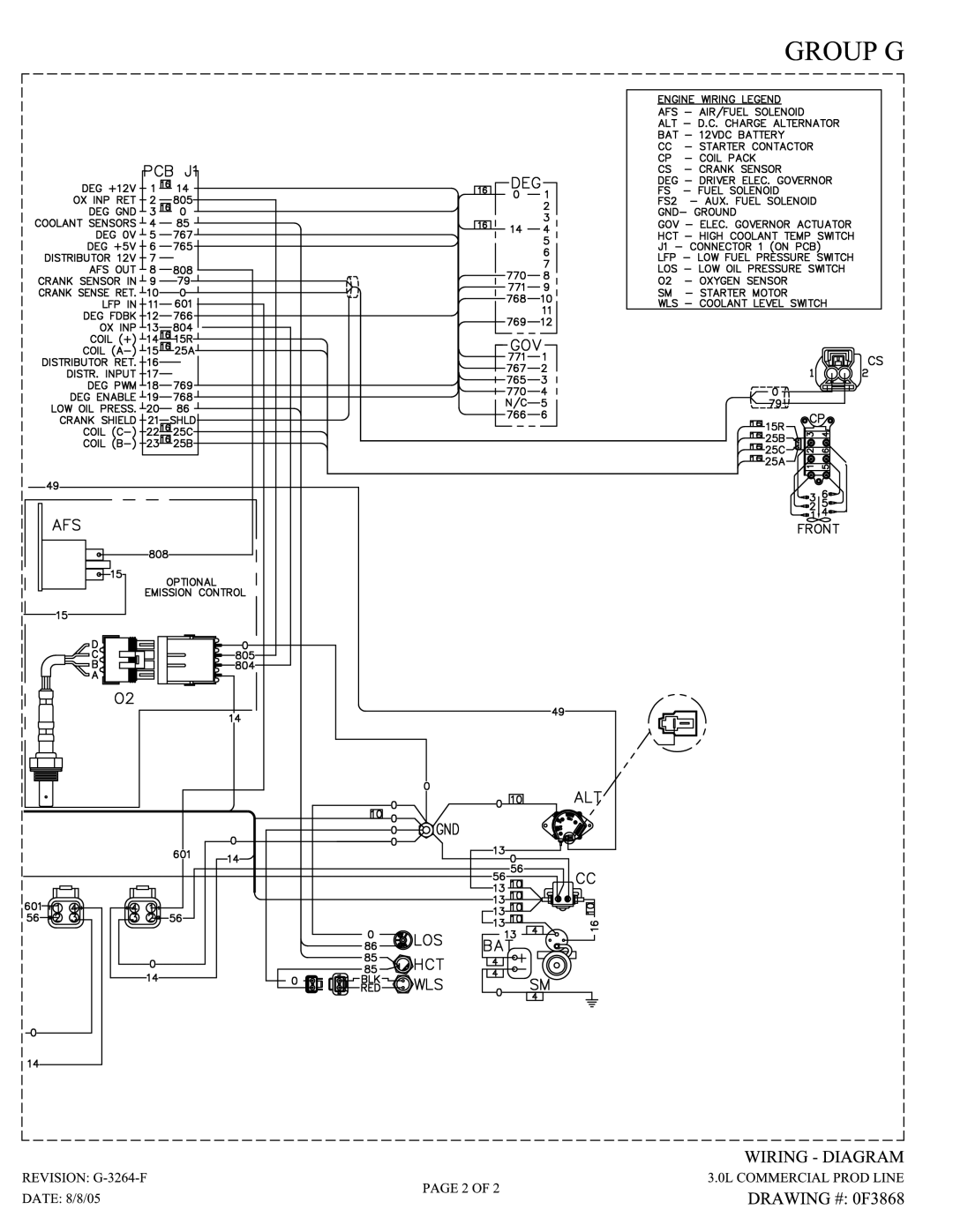 Generac Power Systems 005219-0 owner manual 