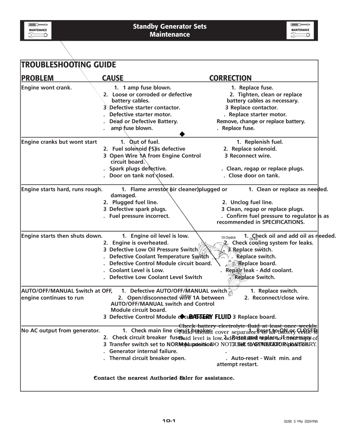 Generac Power Systems 005221-0 owner manual Troubleshooting Guide, Problem Cause Correction 