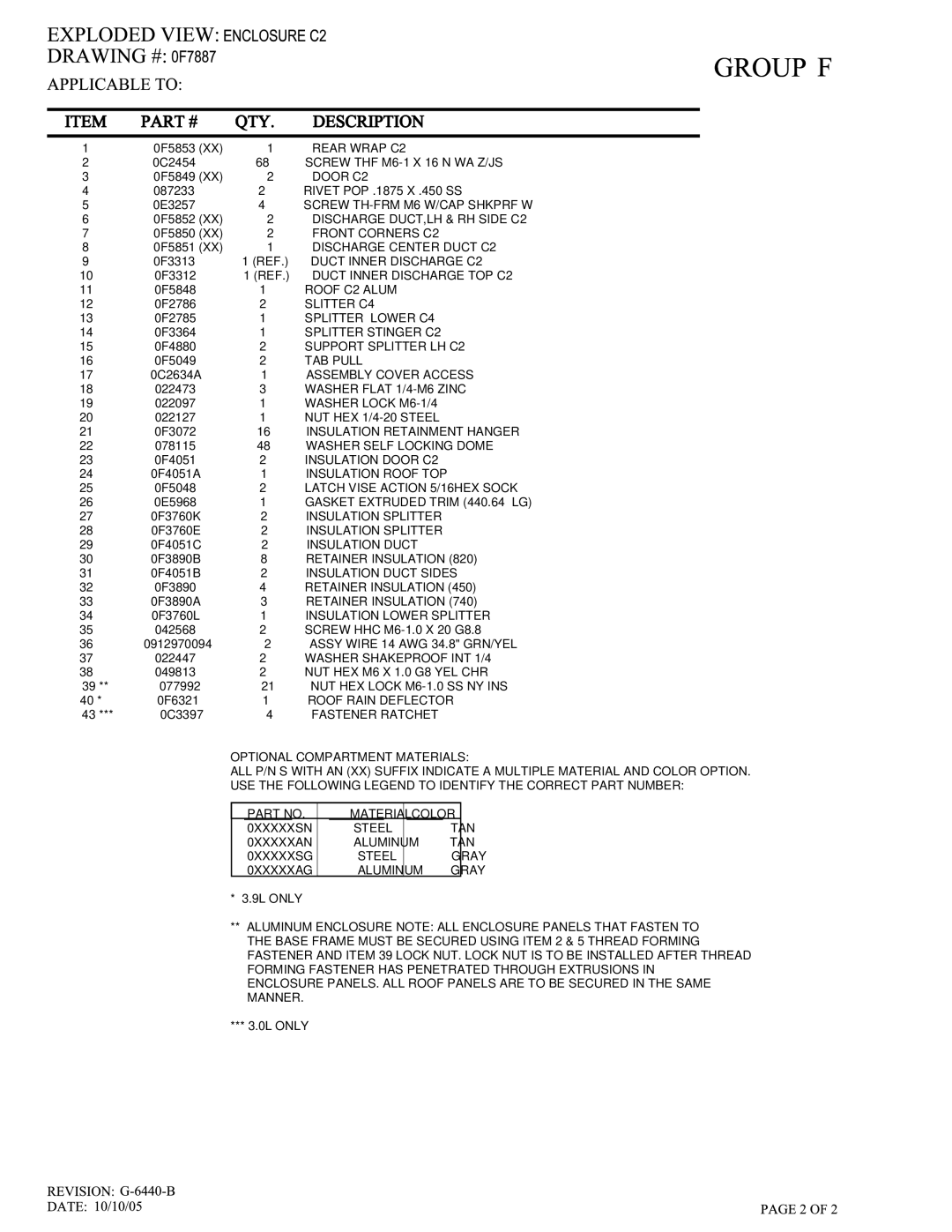 Generac Power Systems 005221-0 owner manual Rear Wrap C2 