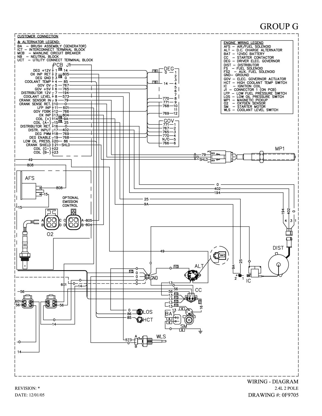 Generac Power Systems 005261-0 owner manual 