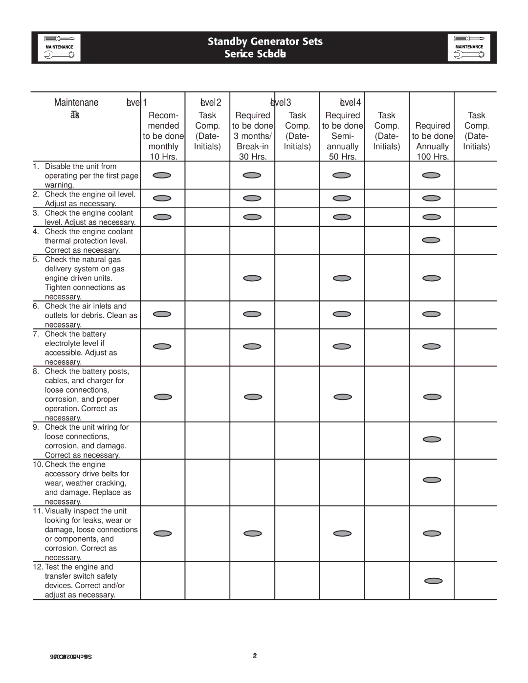 Generac Power Systems 005324-1, 005325-1 owner manual Level 