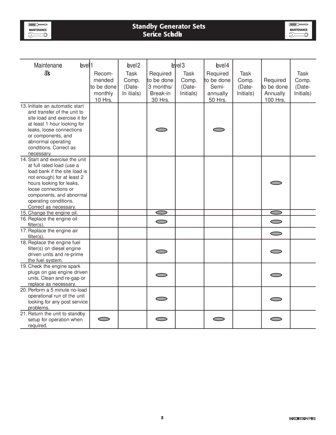 Generac Power Systems 005324-1, 005325-1 owner manual Maintenance Level 