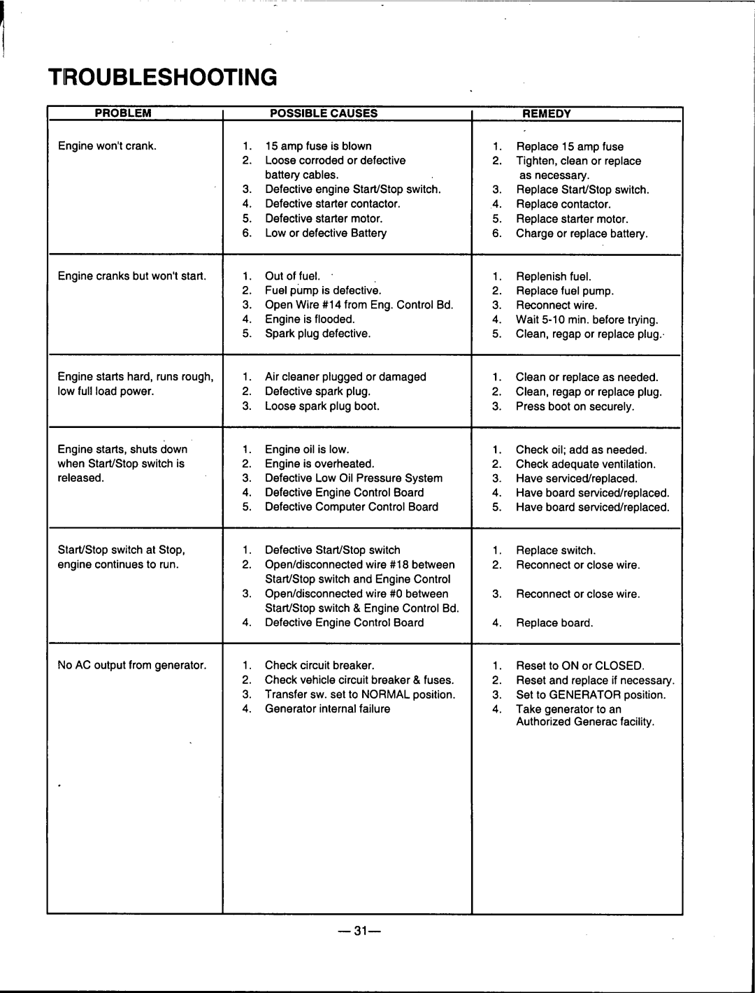 Generac Power Systems 00802-3 manual 