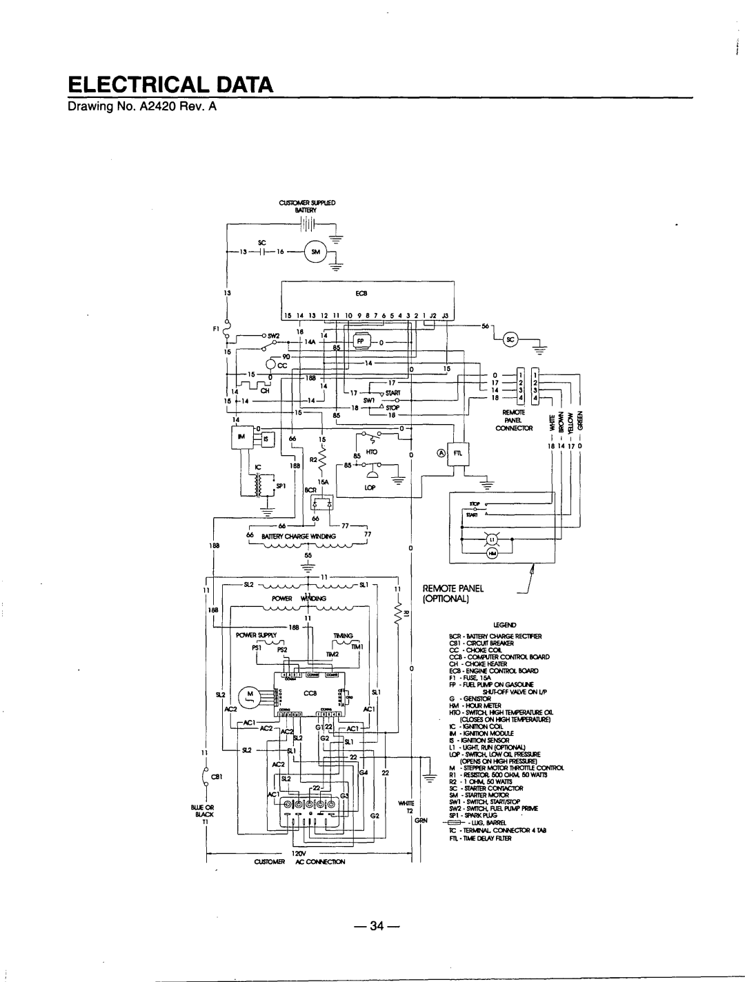 Generac Power Systems 00802-3 manual 