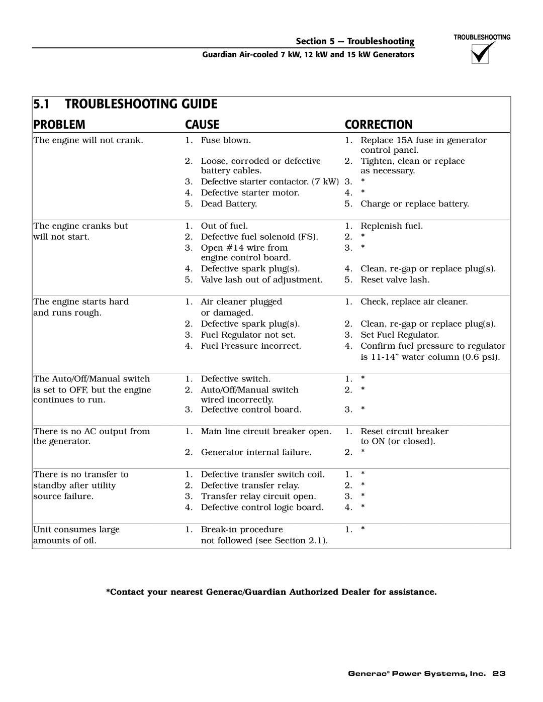 Generac Power Systems 04389-1, 04456-1, 04390-1 owner manual Troubleshooting Guide, Problem Cause Correction 