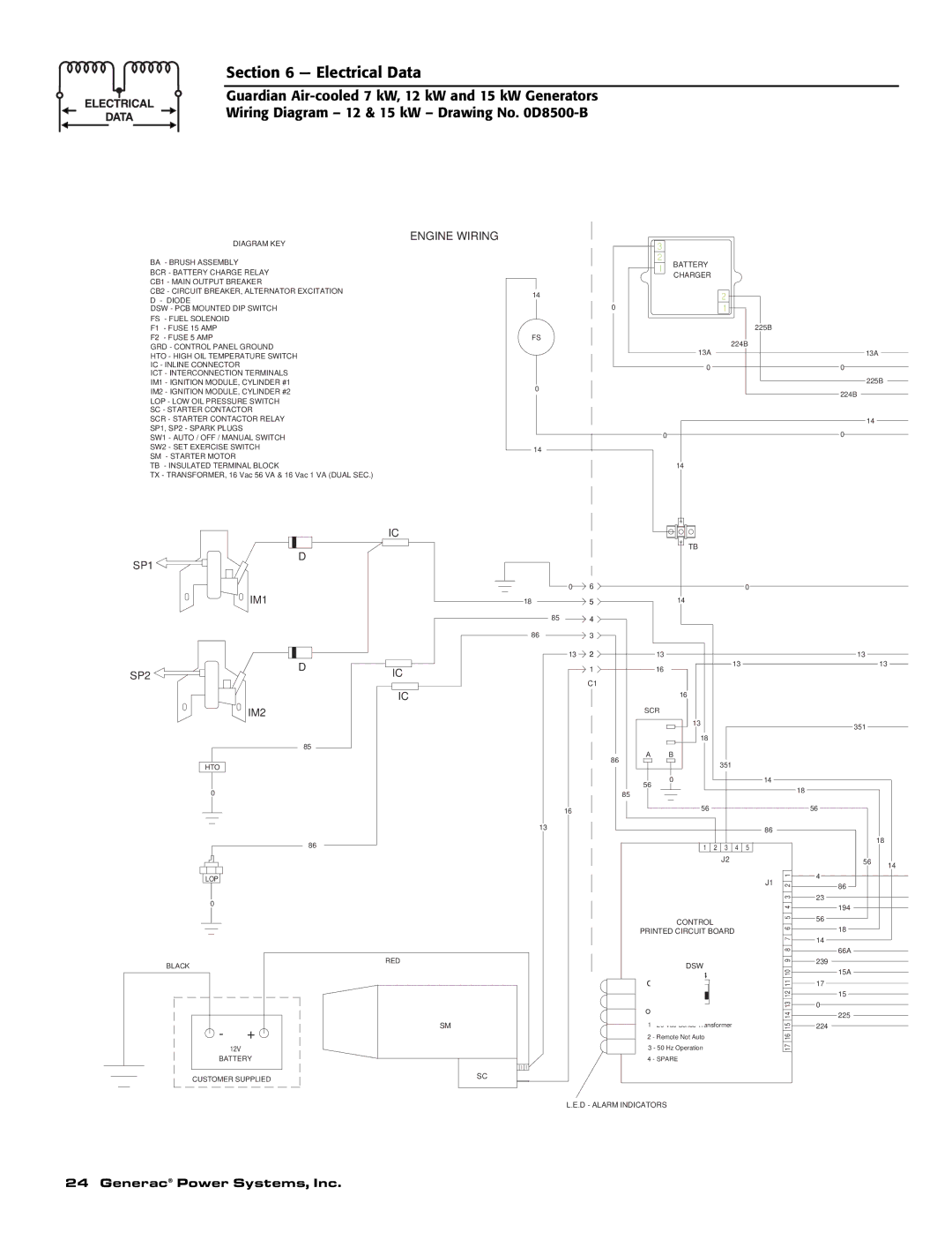 Generac Power Systems 04389-1, 04456-1, 04390-1 owner manual Electrical Data 