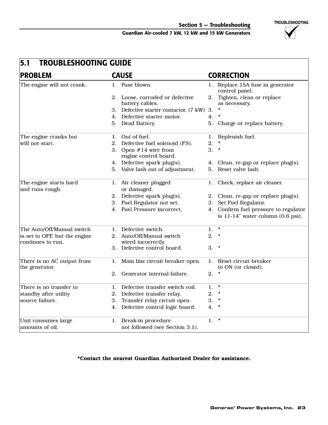 Generac Power Systems 04389-2, 04456-2, 04390-2 owner manual Troubleshooting Guide, Problem Cause Correction 