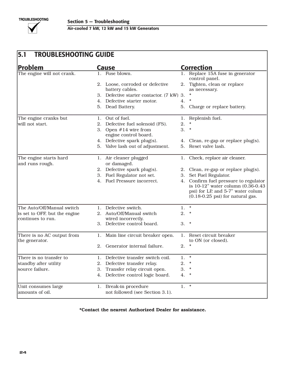 Generac Power Systems 04389-3, 04456-3, 04390-3 owner manual Troubleshooting Guide, Problem Cause Correction 