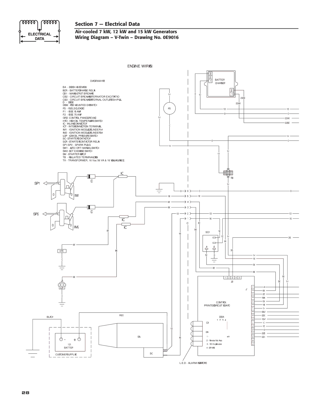 Generac Power Systems 04389-3, 04456-3, 04390-3 owner manual Electrical Data 